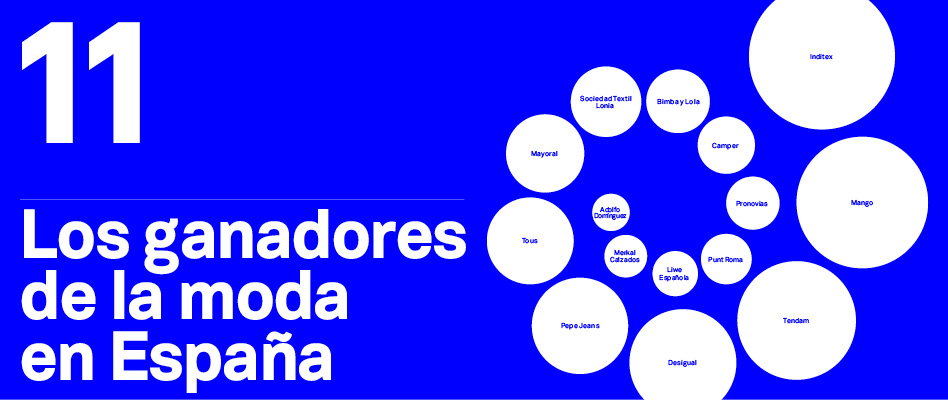 El Mapa de la Moda 2018 (XI): los ‘gladiadores’ de España